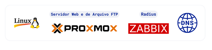 Infraestrutura de Servidores