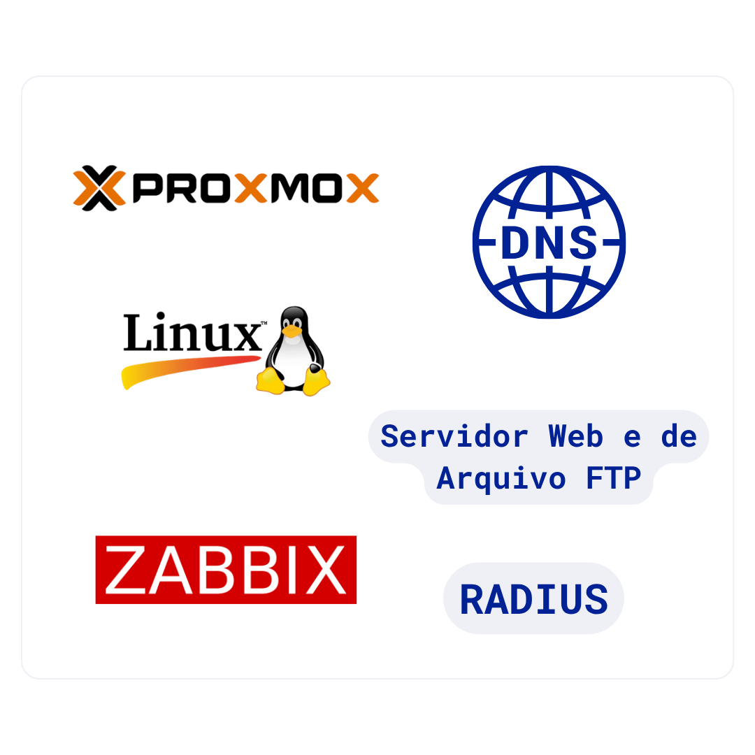 Infraestrutura de Servidores